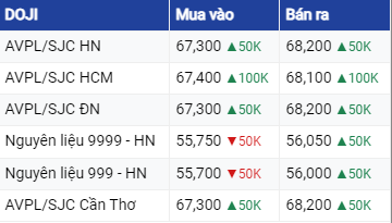 Dự báo giá vàng ngày 30/08/2023: Tiếp tục tăng nhờ đồng USD giảm?