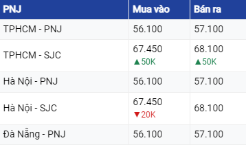 Dự báo giá vàng ngày 30/08/2023: Tiếp tục tăng nhờ đồng USD giảm?