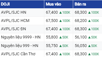 Dự báo giá vàng ngày 31/08/2023: Vàng tăng nhẹ vào đầu phiên?