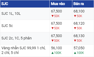 Dự báo giá vàng ngày 31/08/2023: Vàng tăng nhẹ vào đầu phiên?