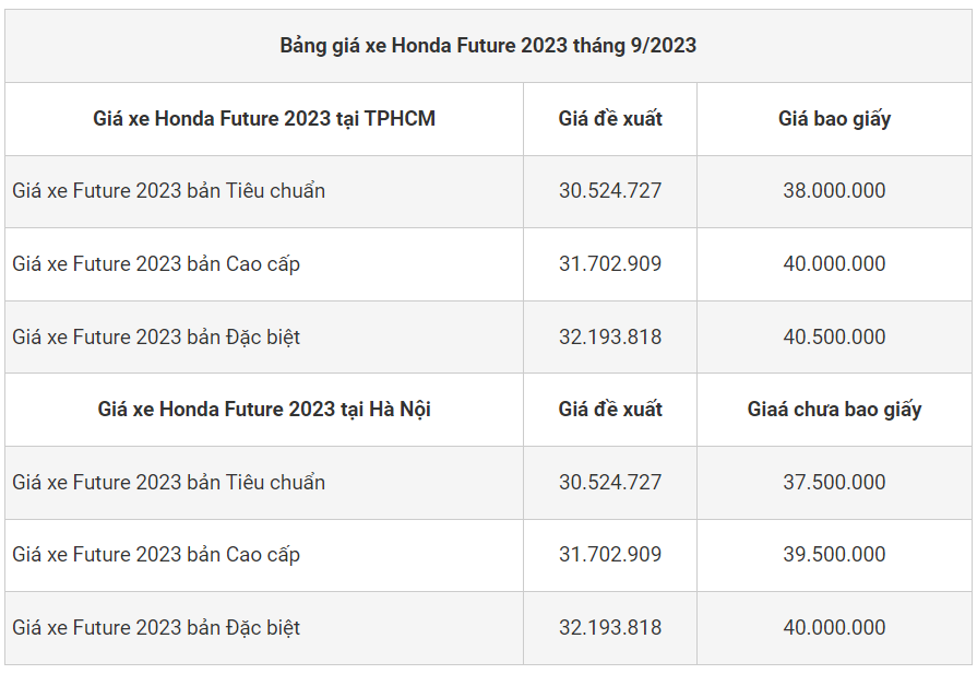Giá xe máy Honda Future tháng 9/2023: “Bậc thầy