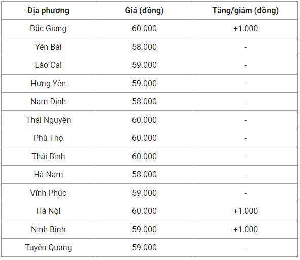 Giá heo hơi hôm nay 8/9: Tiếp tục tăng, nguồn cung heo hơi cuối năm liệu có thiếu hụt?