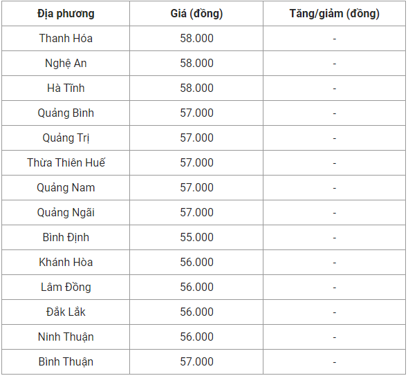 Giá heo hơi hôm nay 8/9: Tiếp tục tăng, nguồn cung heo hơi cuối năm liệu có thiếu hụt?