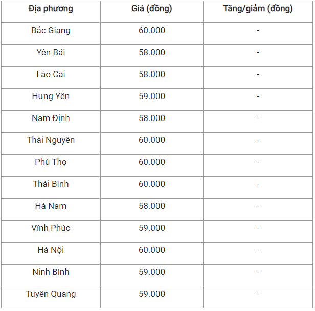 Giá heo hơi hôm nay 11/9: Có thể lấy lại đà tăng trong tuần này