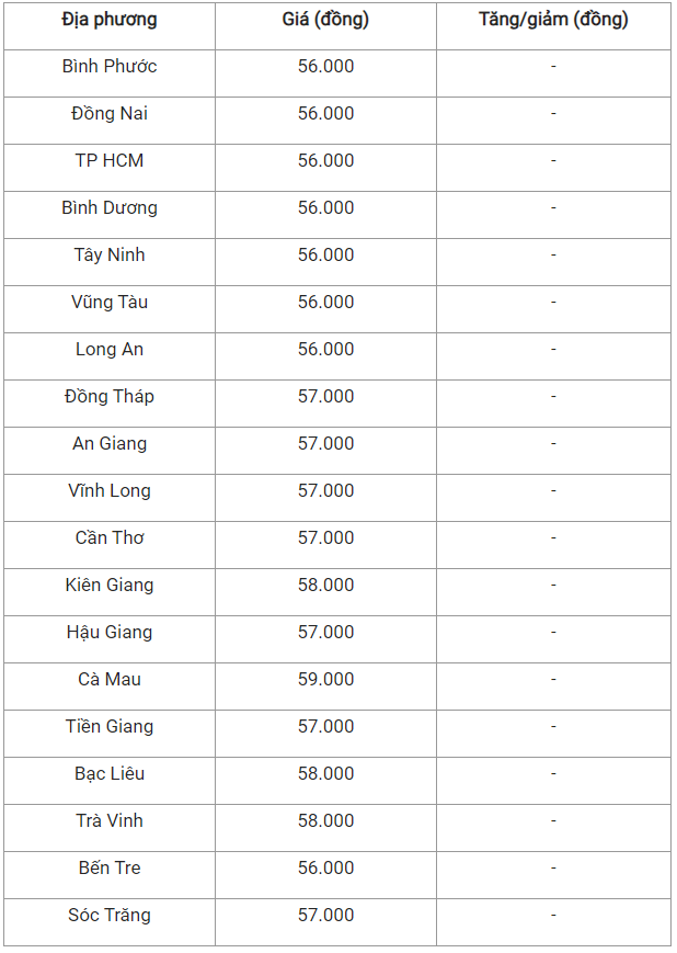 Giá heo hơi hôm nay 11/9: Có thể lấy lại đà tăng trong tuần này