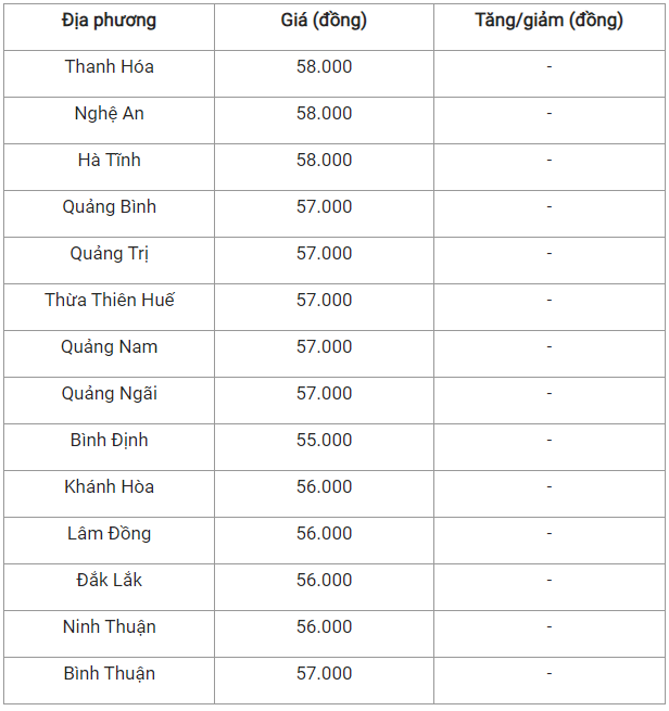 Giá heo hơi hôm nay 11/9: Có thể lấy lại đà tăng trong tuần này