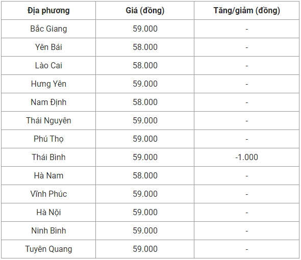 Giá heo hơi hôm nay 13/9: Tiếp tục giảm nhẹ 1.000 đồng/kg