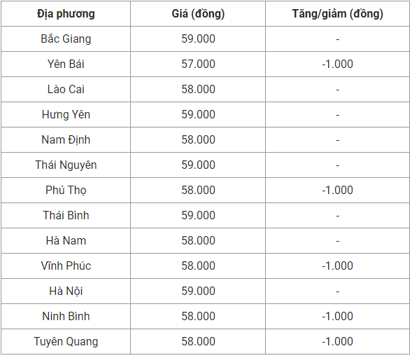 Giá heo hơi hôm nay 14/9: Tiếp tục giảm 1.000 đồng/kg , chăn nuôi lợn gặp khó khăn do dịch tả lợn châu Phi quay trở lại