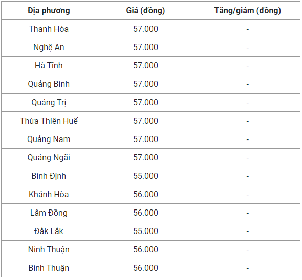 Giá heo hơi hôm nay 14/9: Tiếp tục giảm 1.000 đồng/kg , chăn nuôi lợn gặp khó khăn do dịch tả lợn châu Phi quay trở lại