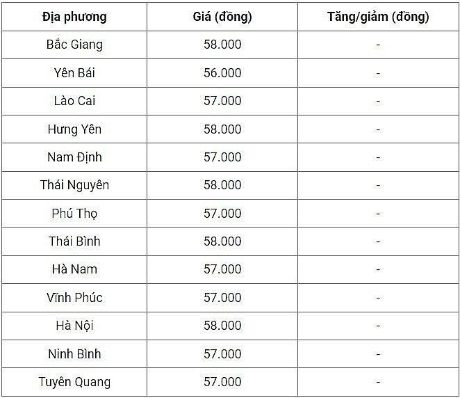 Giá heo hơi hôm nay 17/9: Thị trường duy trì giảm trong tuần tới?