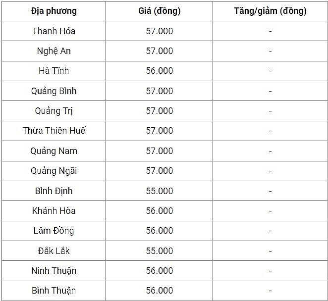 Giá heo hơi hôm nay 17/9: Thị trường duy trì giảm trong tuần tới?