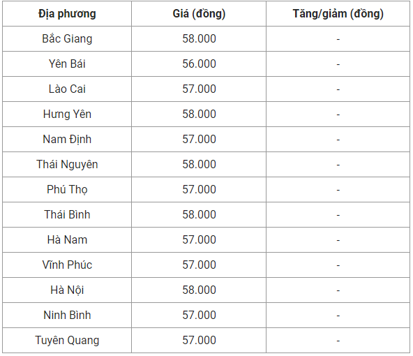 Giá heo hơi hôm nay 19/9: Giảm 1.000 đồng/kg tại một vài địa phương