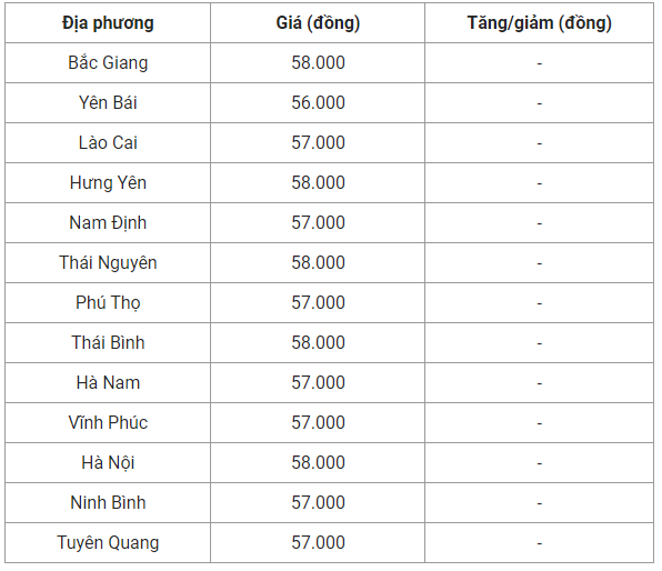 Giá heo hơi hôm nay 20/9: Giảm nhẹ 1.000 đồng/kg tại một vài nơi, người chăn nuôi đang rục rịch tái đàn đón Tết