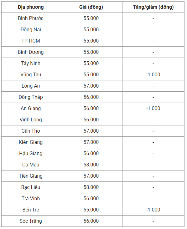 Giá heo hơi hôm nay 21/9:  Mùa Vu Lan đã kết thúc, tại sao giá heo hơi vẫn giảm?