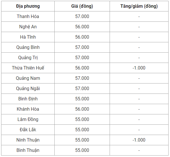 Giá heo hơi hôm nay 21/9:  Mùa Vu Lan đã kết thúc, tại sao giá heo hơi vẫn giảm?