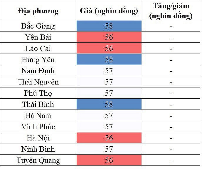 Giá heo hơi hôm nay 26/9: Giảm 1.000 đồng/kg tại một số địa phương