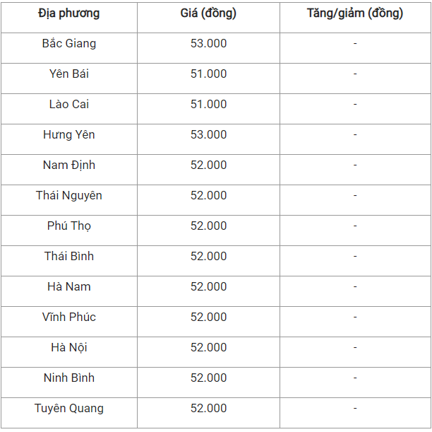 Giá heo hơi hôm nay 8/10: Tiếp tục đi xuống trong tuần tới?