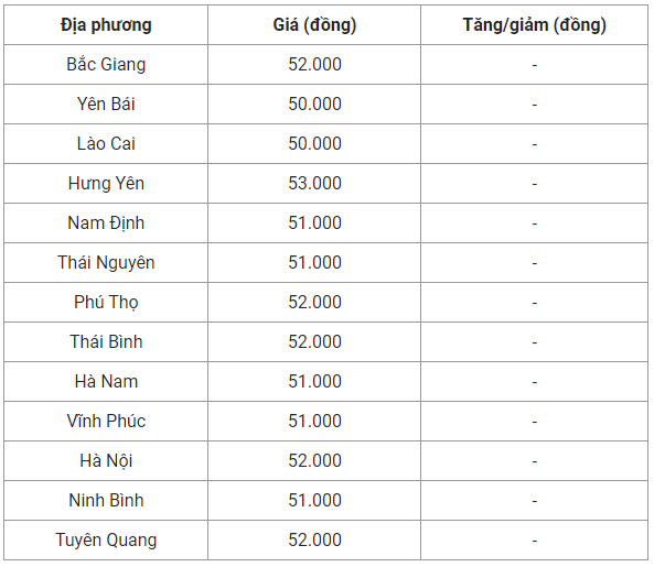 Giá heo hơi hôm nay 12/10: Tiếp tục lao dốc, người nuôi ngại tái đàn