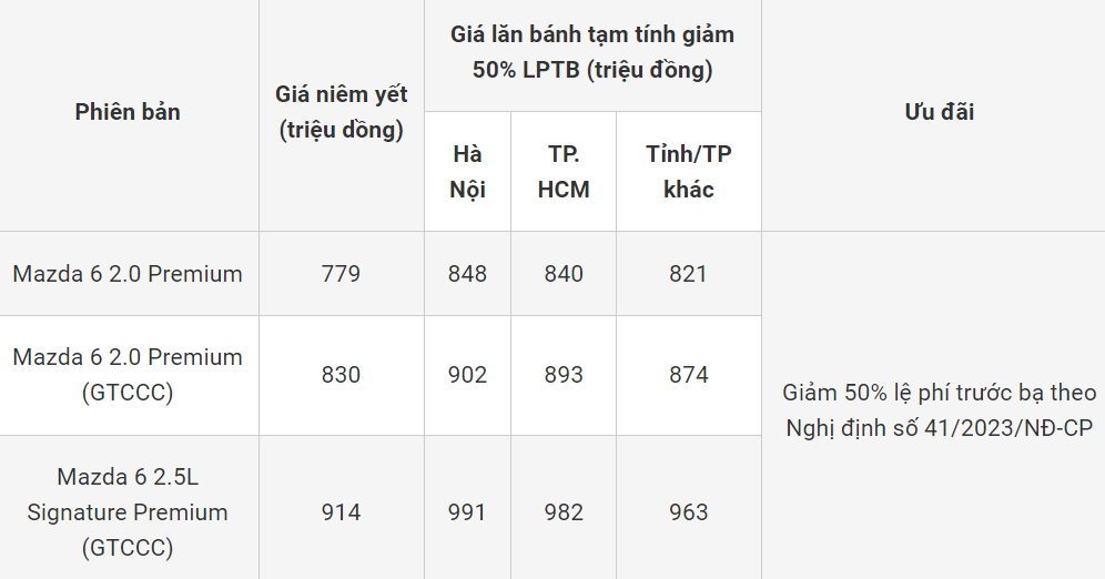 Giá xe Mazda 6 tháng 10/2023