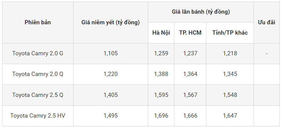 Bảng giá ô tô Toyota Camry tháng 11/2023