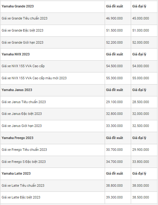 Bảng giá xe máy Yamaha tháng 11/2023 mới