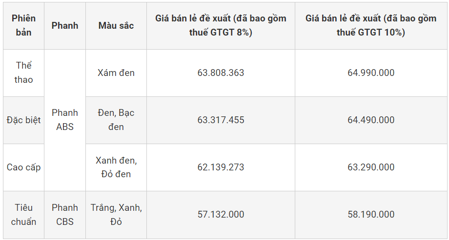 Bảng giá xe máy Honda SH Mode tháng 11/2023