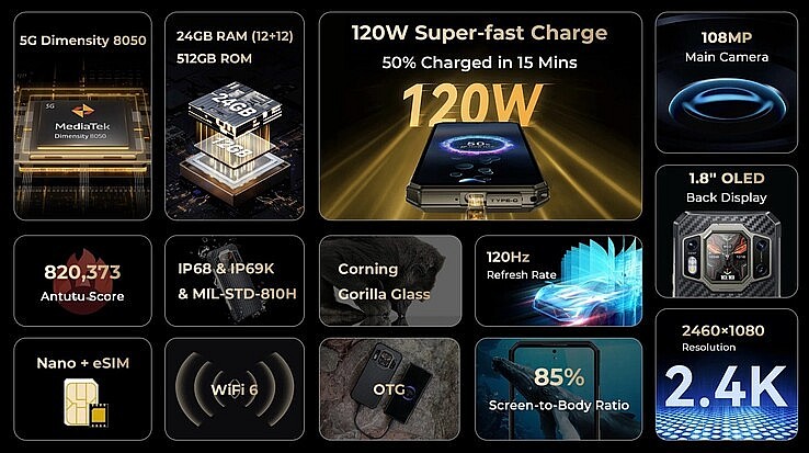 Điện thoại Oukitel WP30 Pro siêu bền bỉ, pin khủng ra mắt tại Trung Quốc