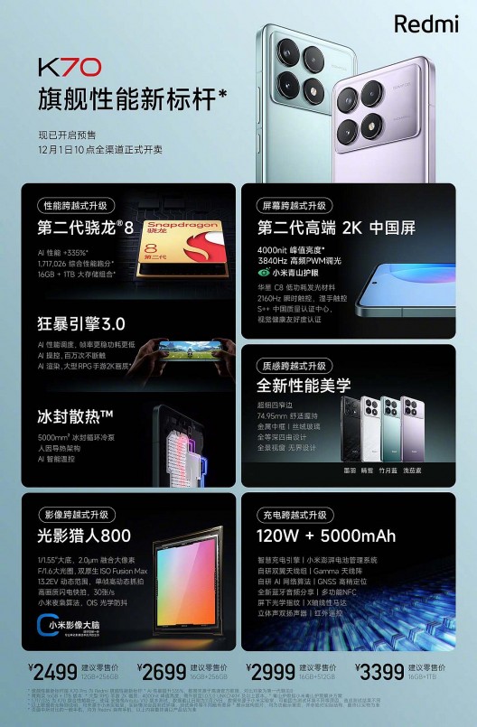 Redmi K70 phá kỷ lục về độ sáng màn hình