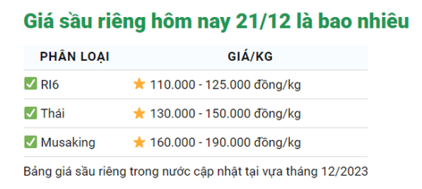 Giá sầu riêng trong nước chững lại