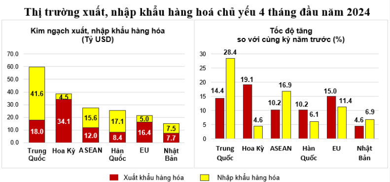 (Nguồn: Tổng cục Thống kê)