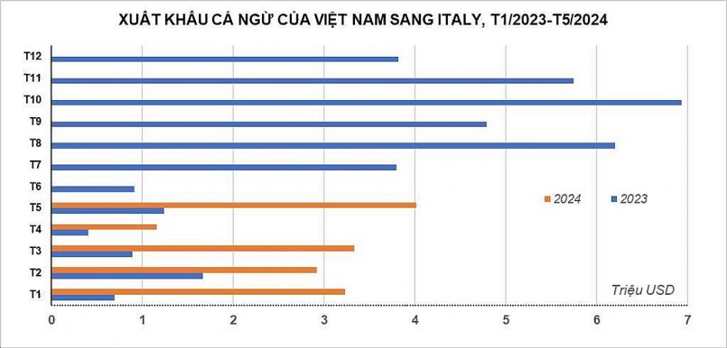 Gỡ “nút thắt” về nguyên liệu để ngành cá ngừ tái đạt mốc 1 tỷ USD