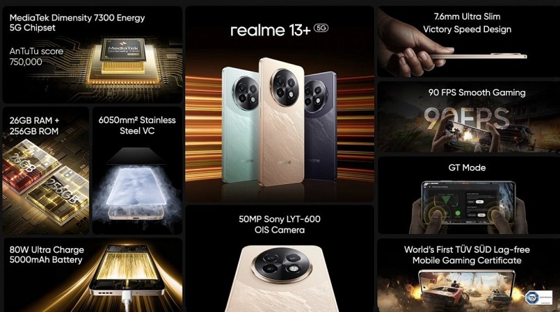 Realme 13+ 5G - Smartphone đáng gờm trong phân khúc tầm trung