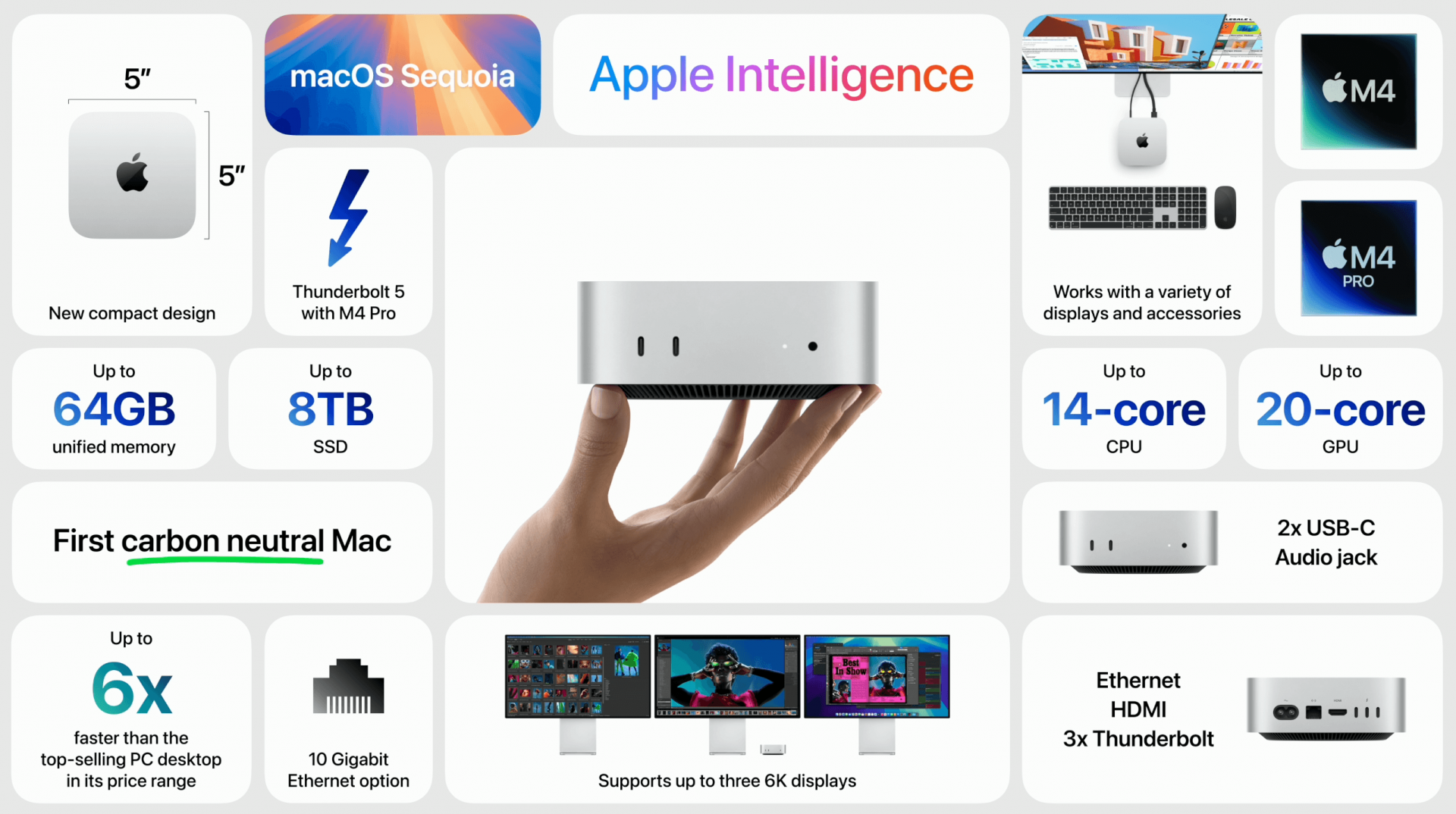 Mac Mini M4 - 