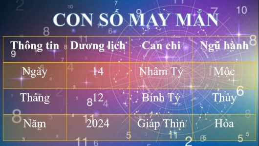 Con số may mắn hôm nay 14/12/2024 theo 12 con giáp: Số mang tới vận may như ý