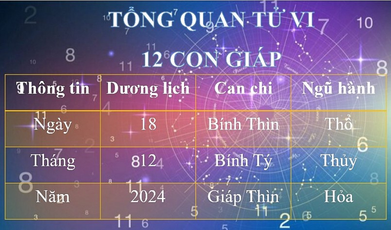 Con số may mắn hôm nay 18/12/2024: Chọn số may giúp 12 con giáp đón lộc vào nhà