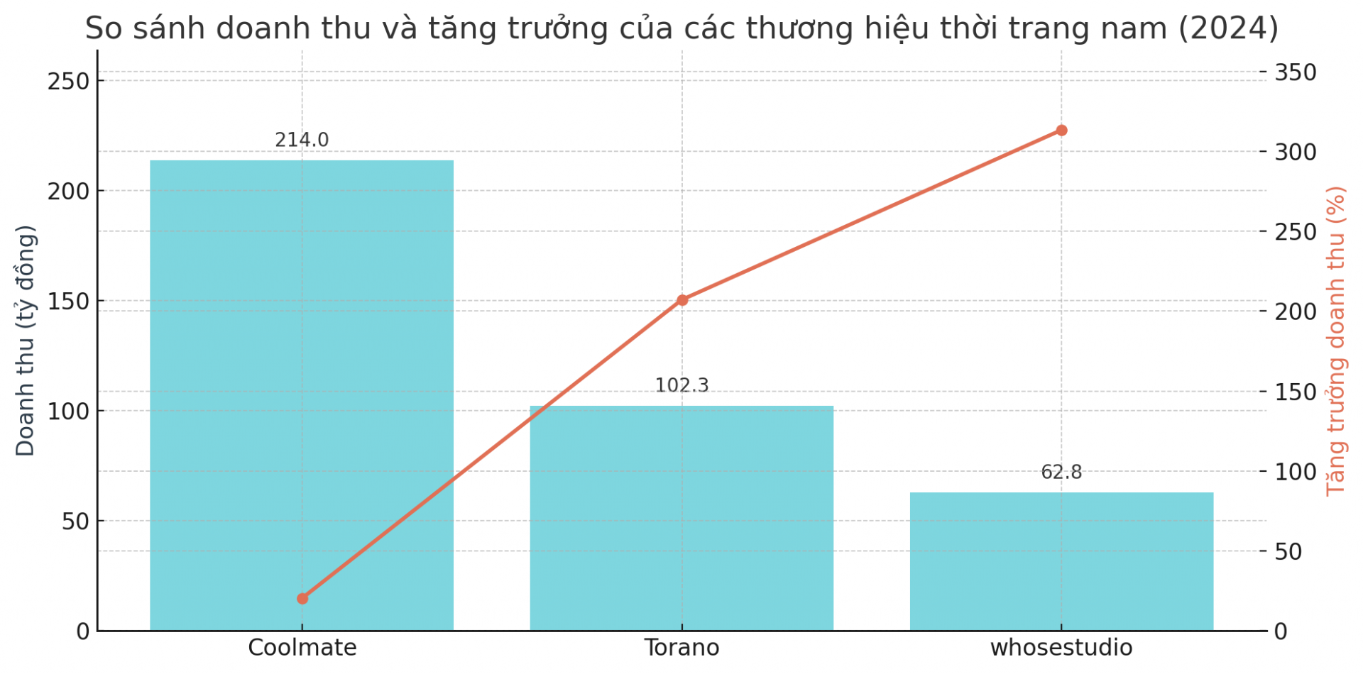 Thị trường thời trang nam: Cơ hội từ sự thay đổi thói quen tiêu dùng