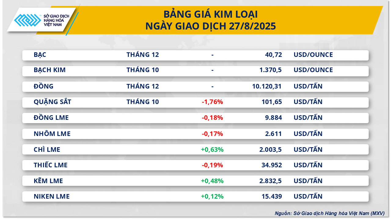 THỊ TRƯỜNG HÀNG HÓA: Giá cao su trái chiều, bạch kim tăng mạnh- Ảnh 3.