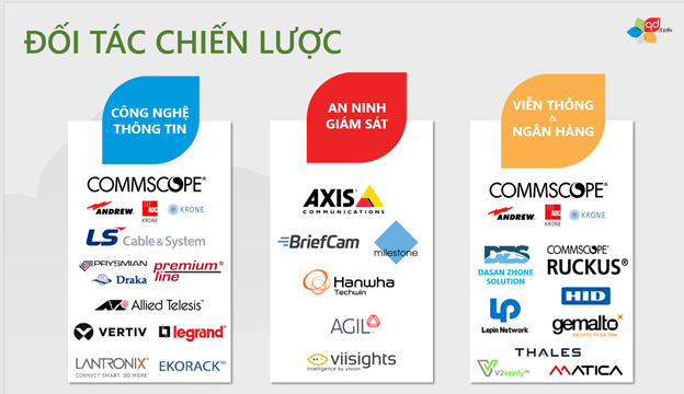 QD.TEK: Một trong những nhà phân phối Công nghệ Thông Tin Tổng Thể hàng đầu tại Việt Nam